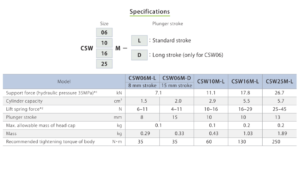 Thông số kĩ thuật